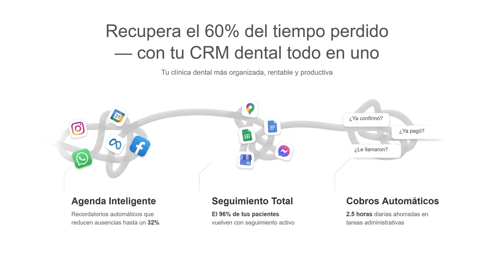 Recupera el 60% del tiempo perdido con tu CRM dental todo en uno: agenda inteligente, seguimiento total y cobros automáticos